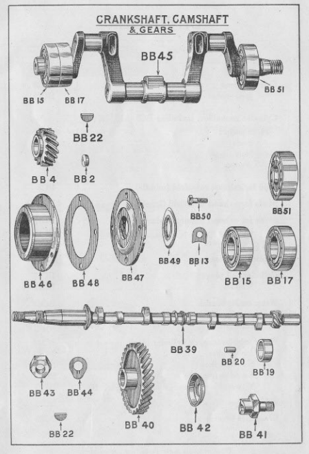 Austin Seven list of spare parts