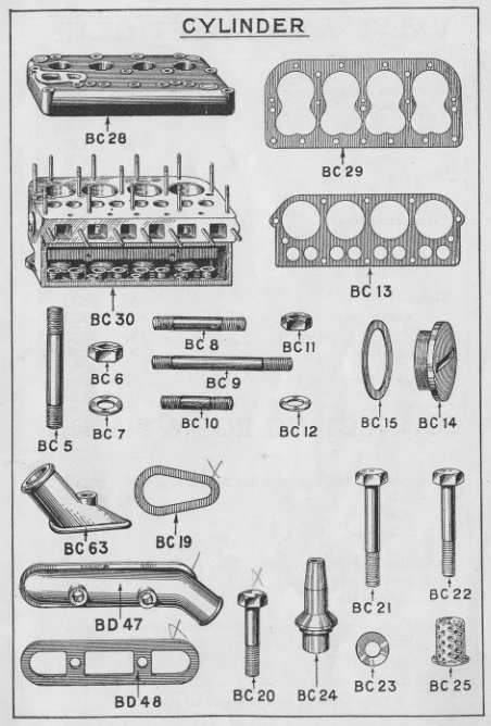Austin Seven list of spare parts